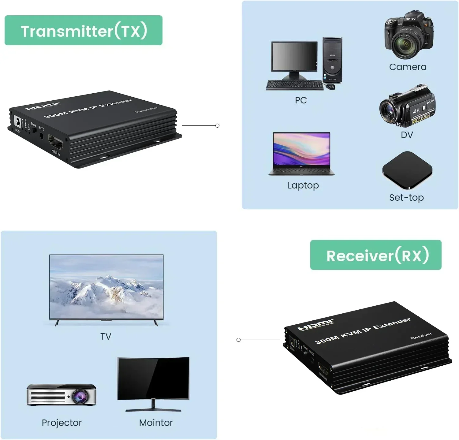 300M HDMI KVM IP Extender Over - Mouse Bungee Holder recension och pris