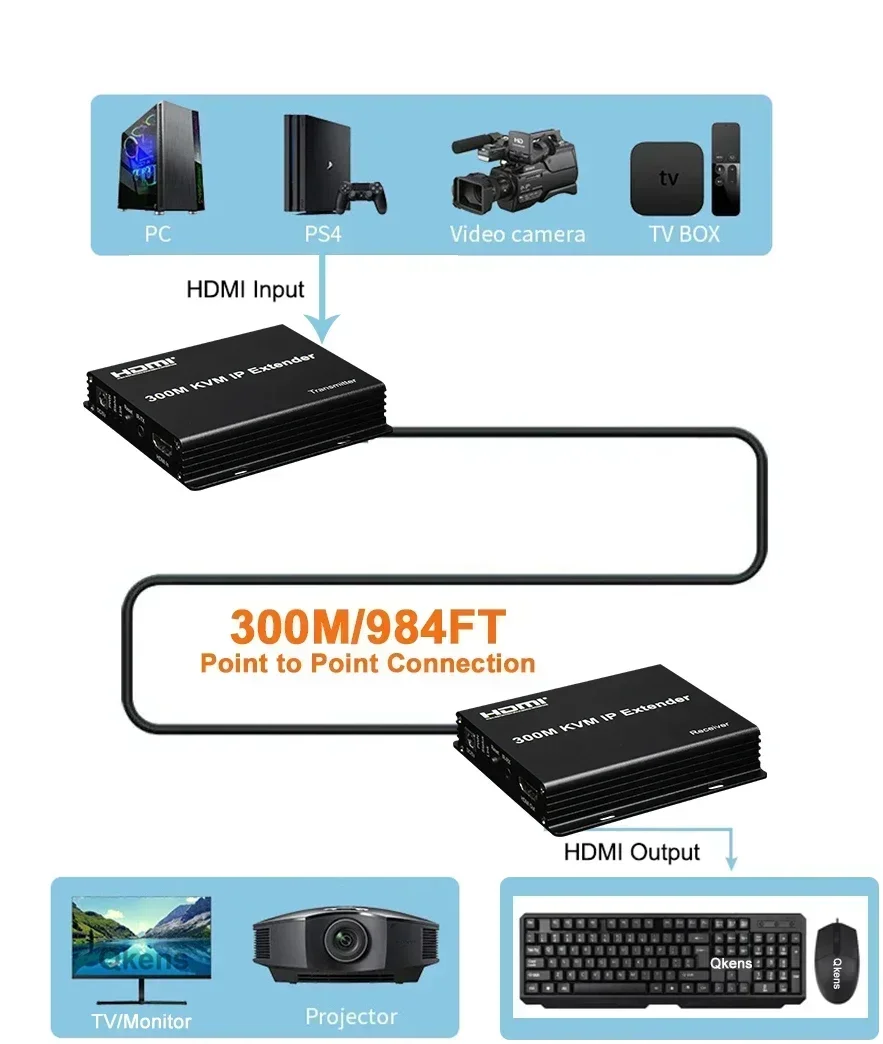 300M HDMI KVM IP Extender Over - Mouse Bungee Holder recension och pris